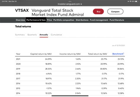 vanguard returns last 10 years.